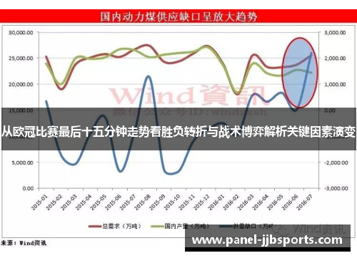 从欧冠比赛最后十五分钟走势看胜负转折与战术博弈解析关键因素演变 从欧冠比赛最后十五分钟走势看胜负转折与战术博弈解析关键因素演变