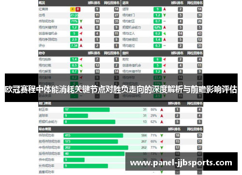欧冠赛程中体能消耗关键节点对胜负走向的深度解析与前瞻影响评估 欧冠赛程中体能消耗关键节点对胜负走向的深度解析与前瞻影响评估